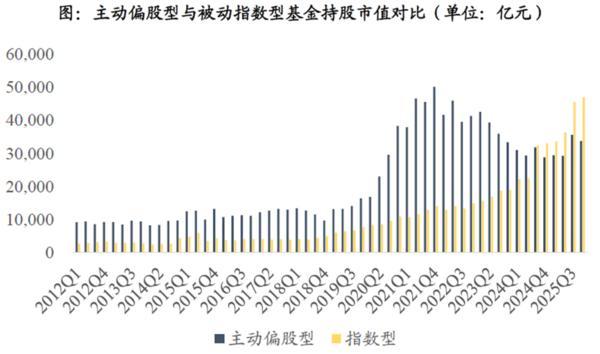 
儿研所医院黄牛号贩子票贩子代网上预约代挂号电话拆解公募基金四季报：藏在数据中的七大投资线索