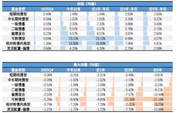 
儿研所医院黄牛号贩子票贩子代网上预约代挂号电话拆解公募基金四季报：藏在数据中的七大投资线索