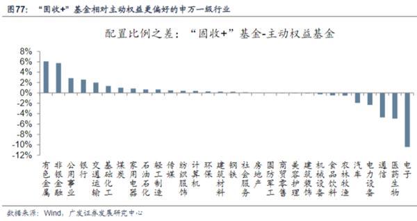 
儿研所医院黄牛号贩子票贩子代网上预约代挂号电话拆解公募基金四季报：藏在数据中的七大投资线索