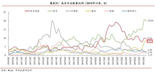 
儿研所医院黄牛号贩子票贩子代网上预约代挂号电话拆解公募基金四季报：藏在数据中的七大投资线索