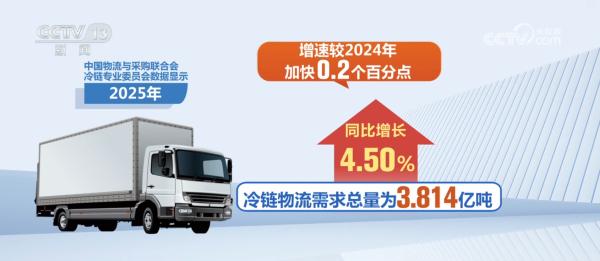 
上海岳阳中西医结合医院黄牛号贩子票贩子代网上预约代挂号电话3.814亿吨、5567.1亿元，成绩“亮眼”！数说我国冷链物流行业稳步增长