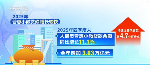 
北京大学第一医院刘立军周福德张岩郭宏杰尹杰姜玉武张月华杨艳玲黄牛挂号电话数据变化折射贷款支持科创企业力度增大 金融“活水”润泽科创“沃土”