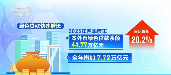 
北京大学第一医院刘立军周福德张岩郭宏杰尹杰姜玉武张月华杨艳玲黄牛挂号电话数据变化折射贷款支持科创企业力度增大 金融“活水”润泽科创“沃土”