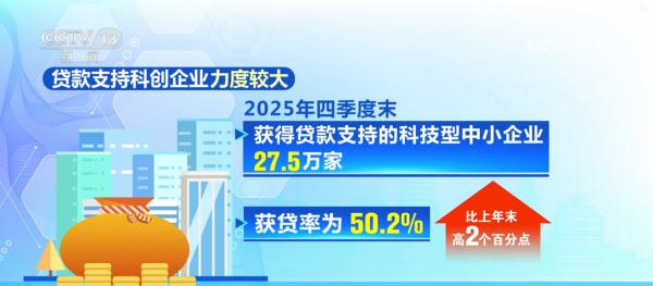 
北京大学第一医院刘立军周福德张岩郭宏杰尹杰姜玉武张月华杨艳玲黄牛挂号电话数据变化折射贷款支持科创企业力度增大 金融“活水”润泽科创“沃土”