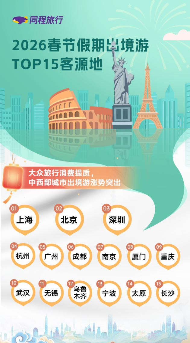 厦门入选“春节出境游客源地前十名”