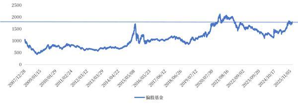 
中国中医科学院西苑医院洪霞刘红梅郭德海张翠珍李亚俐黄牛挂号电话现在该止盈吗？