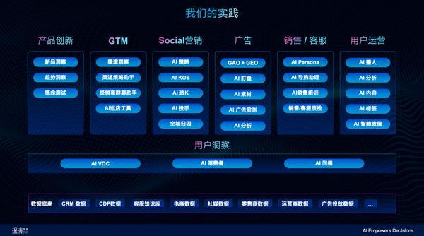 
中国中医科学院西苑医院洪霞刘红梅郭德海张翠珍黄牛挂号电话深演智能DeepAgent 3.0版本亮相上海，七大领域智能体应用赋能增长新范式