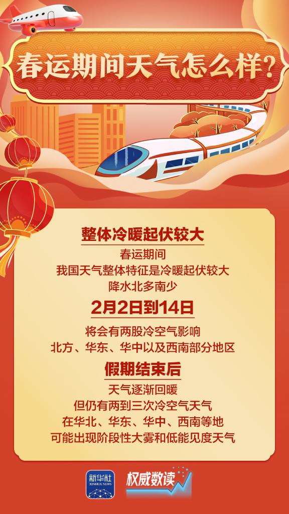 2026年春运将于2月2日启动 你关心的问题都在这里