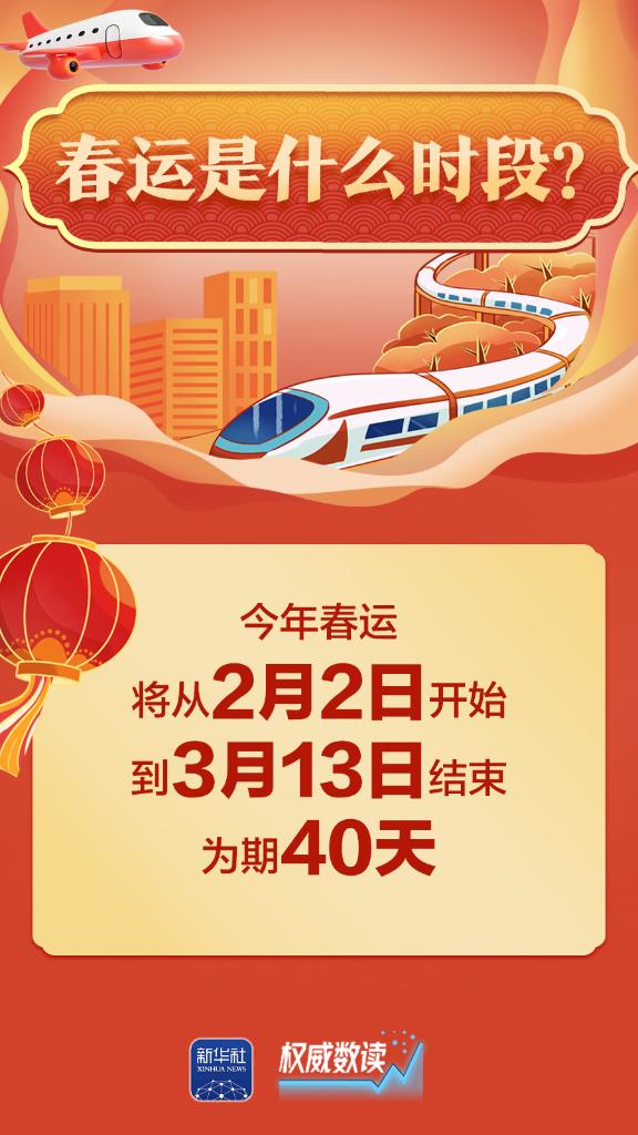2026年春运将于2月2日启动 你关心的问题都在这里
