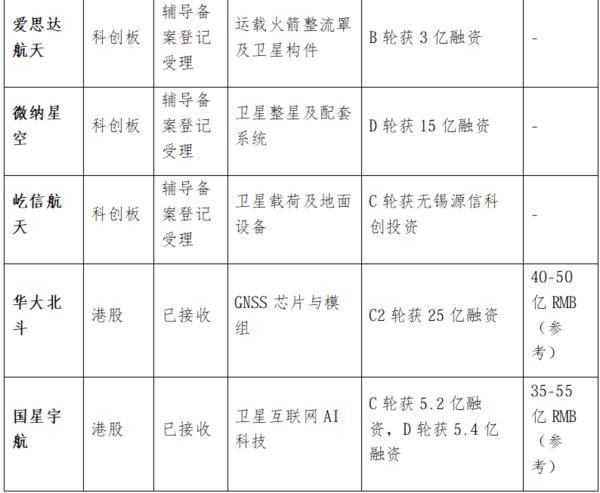 
三博脑科医院黄牛号贩子票贩子代网上预约代挂号电话2026商业航天IPO前瞻：估值逻辑转向业绩兑现