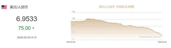 
南京医院黄牛号贩子票贩子代网上预约代挂号电话2月4日人民币对美元中间价报6.9533 上调75个基点