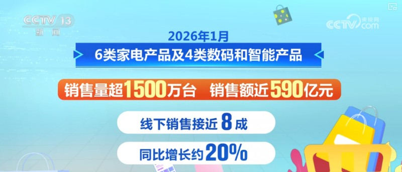 23万亿元、590亿元 多维度数说经济强劲“势能”
