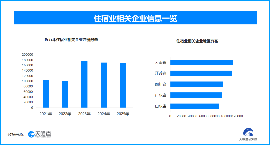 
上海复旦大学耳鼻喉科医院黄牛号贩子票贩子代网上预约代挂号电话春节小城酒店现“天价” 现存住宿业相关企业超155万家