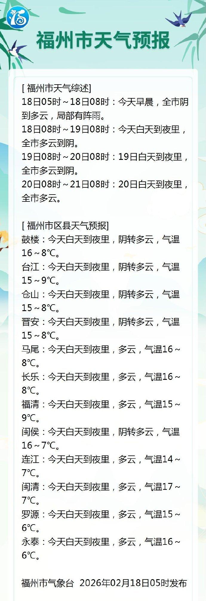 福州天气又将大反转！今天进入雨水节气