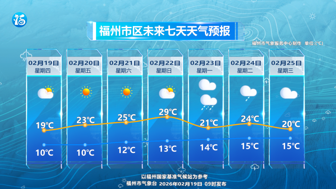猛涨超10℃!全福建大回暖!冷空气马上又要来 猛涨超10℃!全福建大回暖!冷空气马上又要来