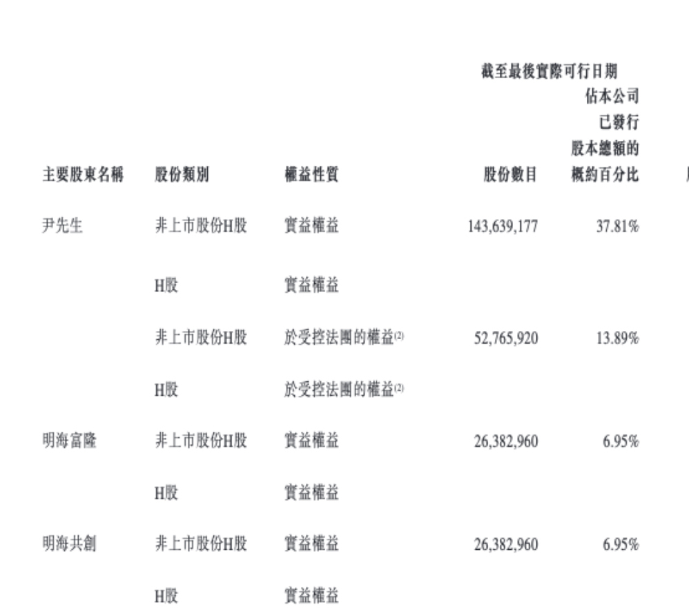 
北京大学第一医院刘立军周福德张岩郭宏杰尹杰姜玉武张月华杨艳玲黄牛挂号电话德兰明海谋求港交所上市：持续亏损，递表前向股东派息近9000万元