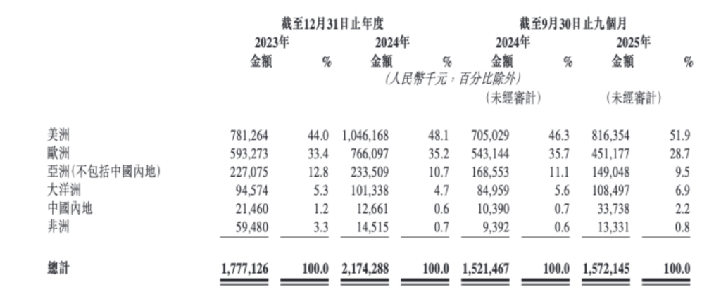 
北京大学第一医院刘立军周福德张岩郭宏杰尹杰姜玉武张月华杨艳玲黄牛挂号电话德兰明海谋求港交所上市：持续亏损，递表前向股东派息近9000万元