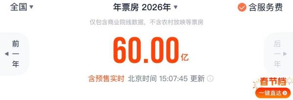 广州市番禺区中医院黄牛号贩子票贩子代网上预约代挂号电话2026年度电影总票房突破60亿
