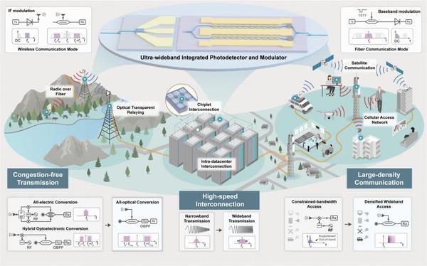 广州各大医院黄牛挂号电话创三项世界纪录!我国光通信和6G技术取得新突破