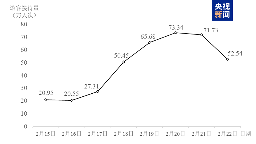 
安贞医院黄牛号贩子票贩子代网上预约代挂号电话AI煎饼机、企鹅巡游火热 北京市属公园过年玩出新意
