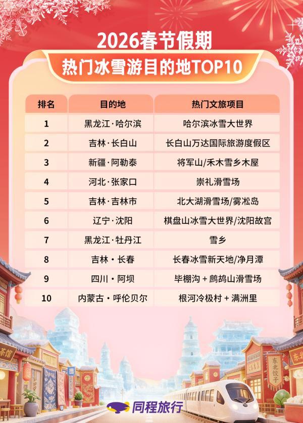 
广州市胸科医院黄牛号贩子票贩子代网上预约代挂号电话同程旅行春节盘点：广东年俗游热度居前，汕头酒店预订热度同比增长超80%