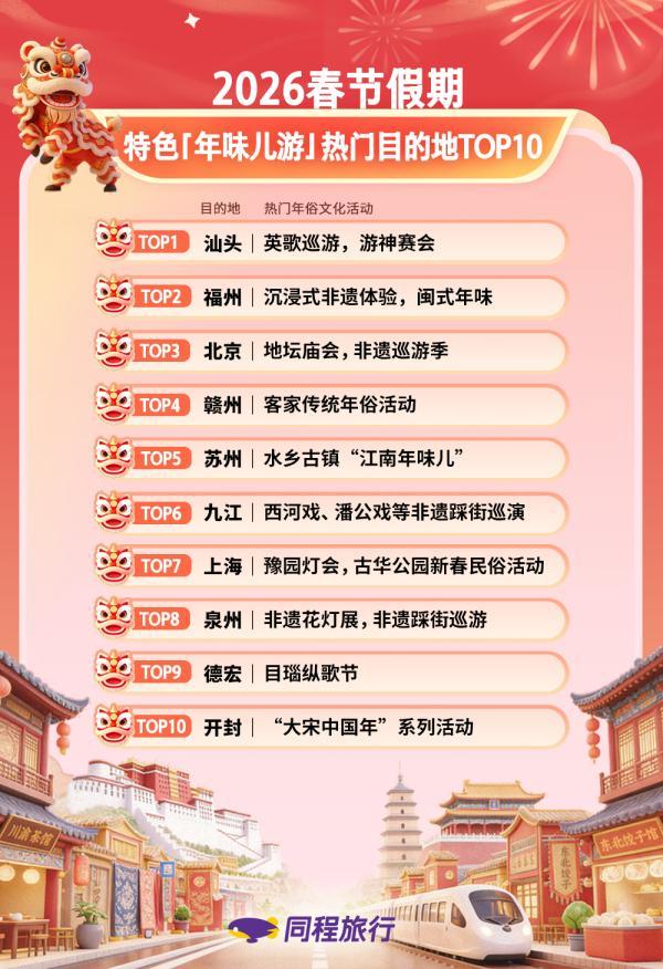 
广州市胸科医院黄牛号贩子票贩子代网上预约代挂号电话同程旅行春节盘点：广东年俗游热度居前，汕头酒店预订热度同比增长超80%