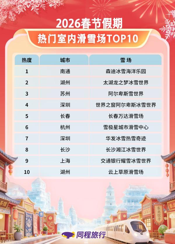 
广州市胸科医院黄牛号贩子票贩子代网上预约代挂号电话同程旅行春节盘点：广东年俗游热度居前，汕头酒店预订热度同比增长超80%