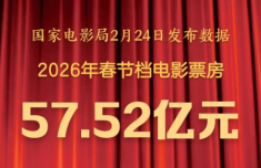 
四惠中医院黄牛号贩子票贩子代网上预约代挂号电话2026年春节档电影票房为
