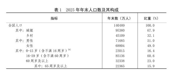 
航天中心医院黄牛号贩子票贩子代网上预约代挂号电话受权发布丨中华人民共和国2025年国民经济和社会发展统计公报