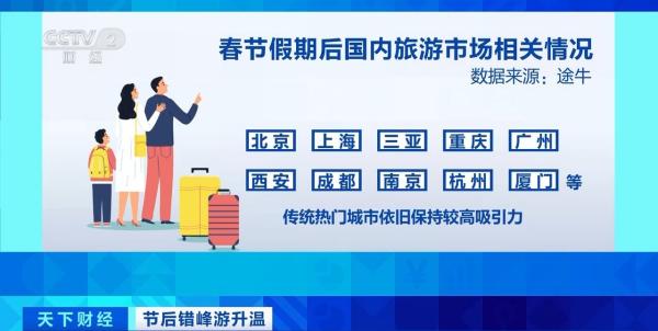 
四惠中医院黄牛号贩子票贩子代网上预约代挂号电话春节假期后机票、酒店价格回落！中老年群体成错峰游主力