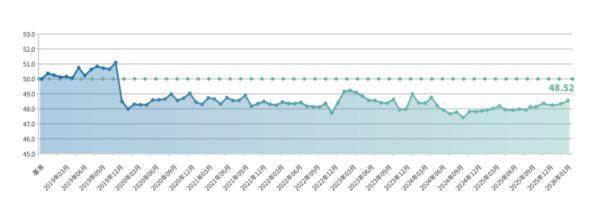 
重庆医科大学附属第二医院王志毅周智张觇宇明佳罗浩军金成夭李小凤余震李工博马玉虹谢崇义黄琴蒋永祥黄牛挂号电话新华指数研究院监测显示：小微企业融资与经营景气度连续攀升