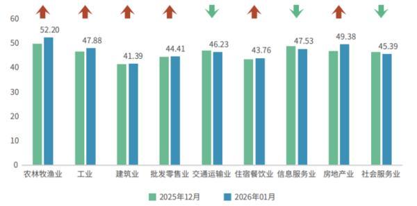 
重庆医科大学附属第二医院王志毅周智张觇宇明佳罗浩军金成夭李小凤余震李工博马玉虹谢崇义黄琴蒋永祥黄牛挂号电话新华指数研究院监测显示：小微企业融资与经营景气度连续攀升