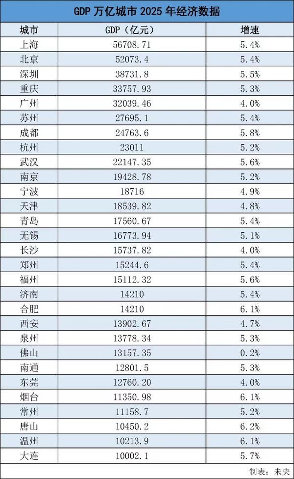 广州市花都区人民医院黄牛号贩子票贩子代网上预约代挂号电话万亿城市已增至29座:今后五年“2万亿城市”将加速扩容