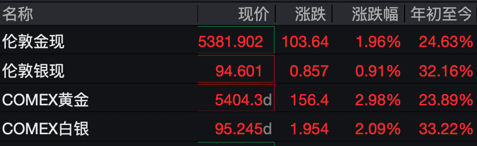 天津医科大学总医院黄牛号贩子票贩子代网上预约代挂号电话国内商品期货迎涨停潮,三大期货交易所齐发风险提示