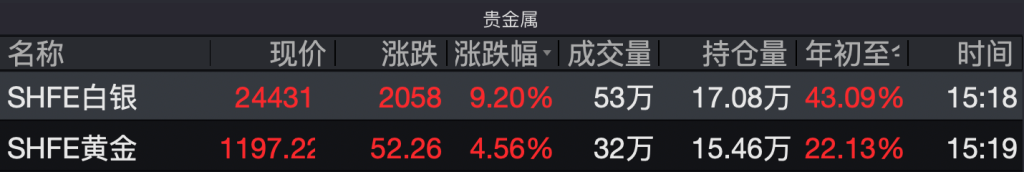 天津医科大学总医院黄牛号贩子票贩子代网上预约代挂号电话国内商品期货迎涨停潮,三大期货交易所齐发风险提示