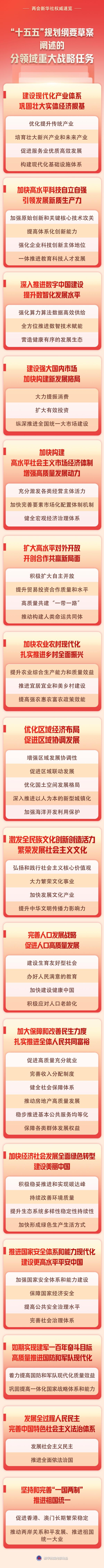 
西安市儿童医院黄牛号贩子票贩子代网上预约代挂号电话“十五五”规划纲要草案阐述的分领域重大战略任务