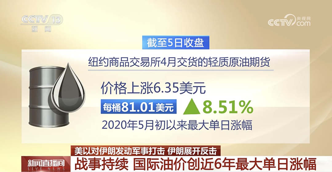 国际油价，创近6年最大单日涨幅