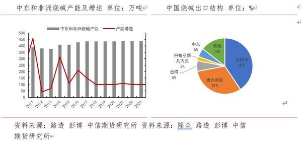
北京安贞医院赵全明温绍君宋跃顾承雄李刚闫军黄牛挂号电话供应中断风险提升 烧碱谨慎乐观