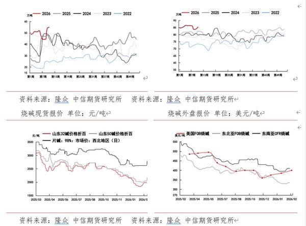 
北京安贞医院赵全明温绍君宋跃顾承雄李刚闫军黄牛挂号电话供应中断风险提升 烧碱谨慎乐观