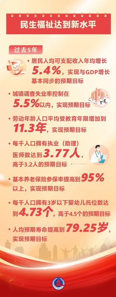 
武警广东总队医院黄牛号贩子票贩子代网上预约代挂号电话两会数说中国丨从20项主要指标胜利完成看“十四五”时期“成绩单”