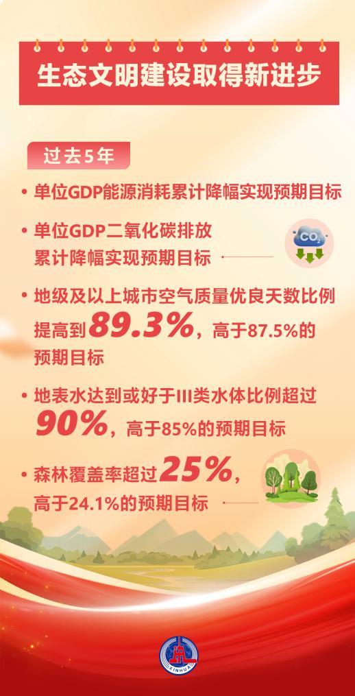 
武警广东总队医院黄牛号贩子票贩子代网上预约代挂号电话两会数说中国丨从20项主要指标胜利完成看“十四五”时期“成绩单”