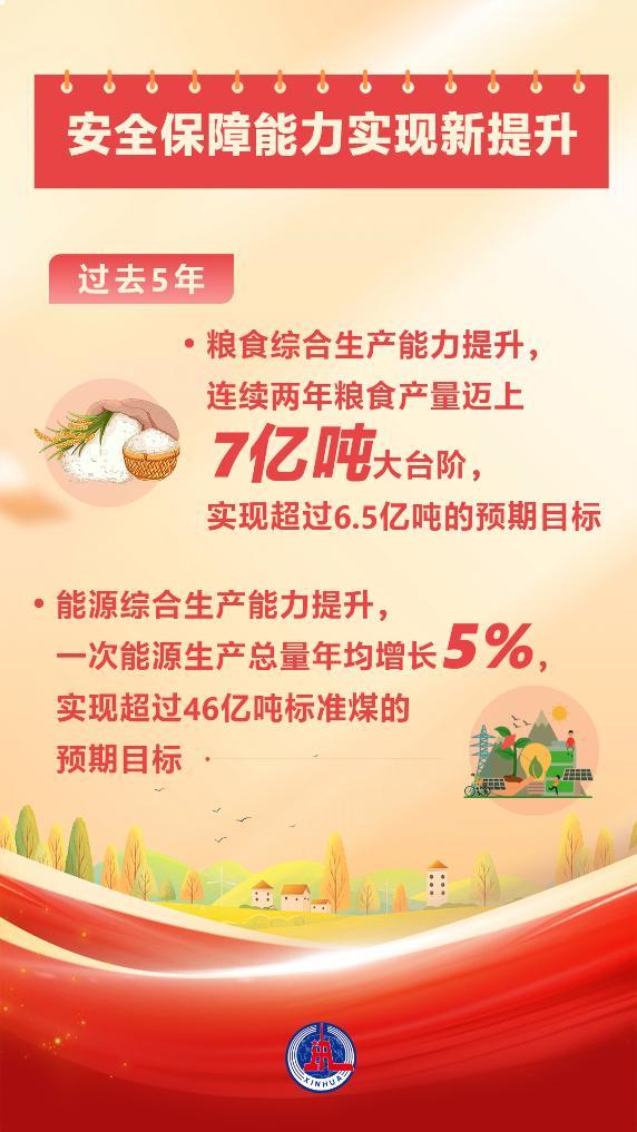 
武警广东总队医院黄牛号贩子票贩子代网上预约代挂号电话两会数说中国丨从20项主要指标胜利完成看“十四五”时期“成绩单”
