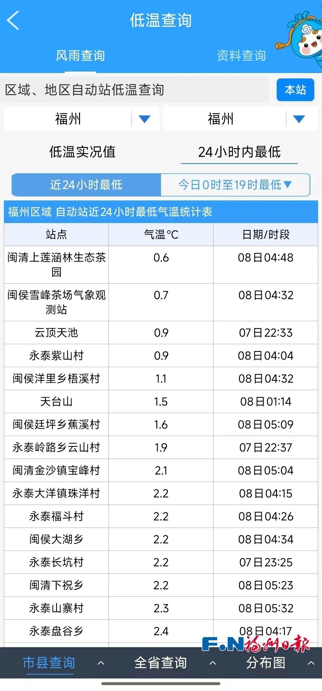 冷空气已&ldquo;杀到&rdquo;！降雨+大风，福州本周天气又反转&hellip;&hellip;