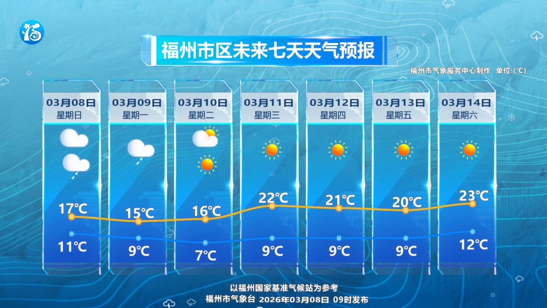 冷空气已&ldquo;杀到&rdquo;！降雨+大风，福州本周天气又反转&hellip;&hellip;