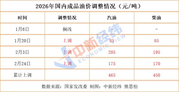 三博脑科医院黄牛号贩子票贩子代网上预约代挂号电话成品油价或创年内最大涨幅,一箱多花约23.5元