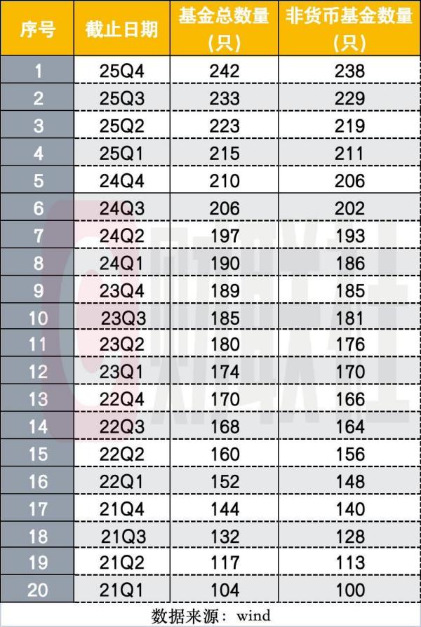 22.png
浙江大学医学院附属第二医院刘恺鸣罗巍沈一丁黄牛挂号电话华宝基金人才出走,与“ETF一姐”前后脚,又一位也去了天弘