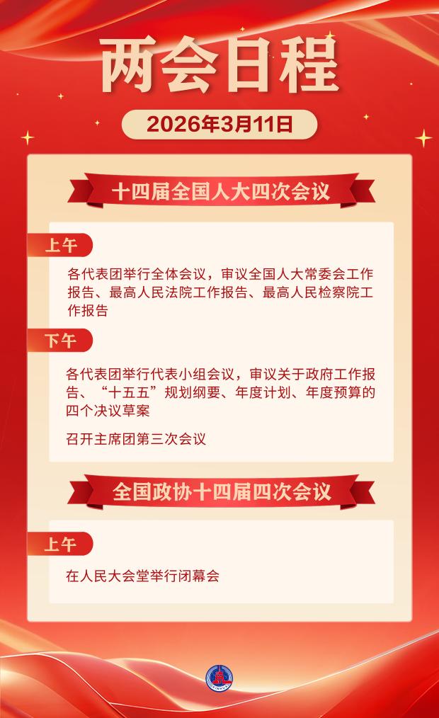 两会日程预告丨3月11日:人代会审议全国人大常委会工作报告等 全国政协十四届四次会议闭幕