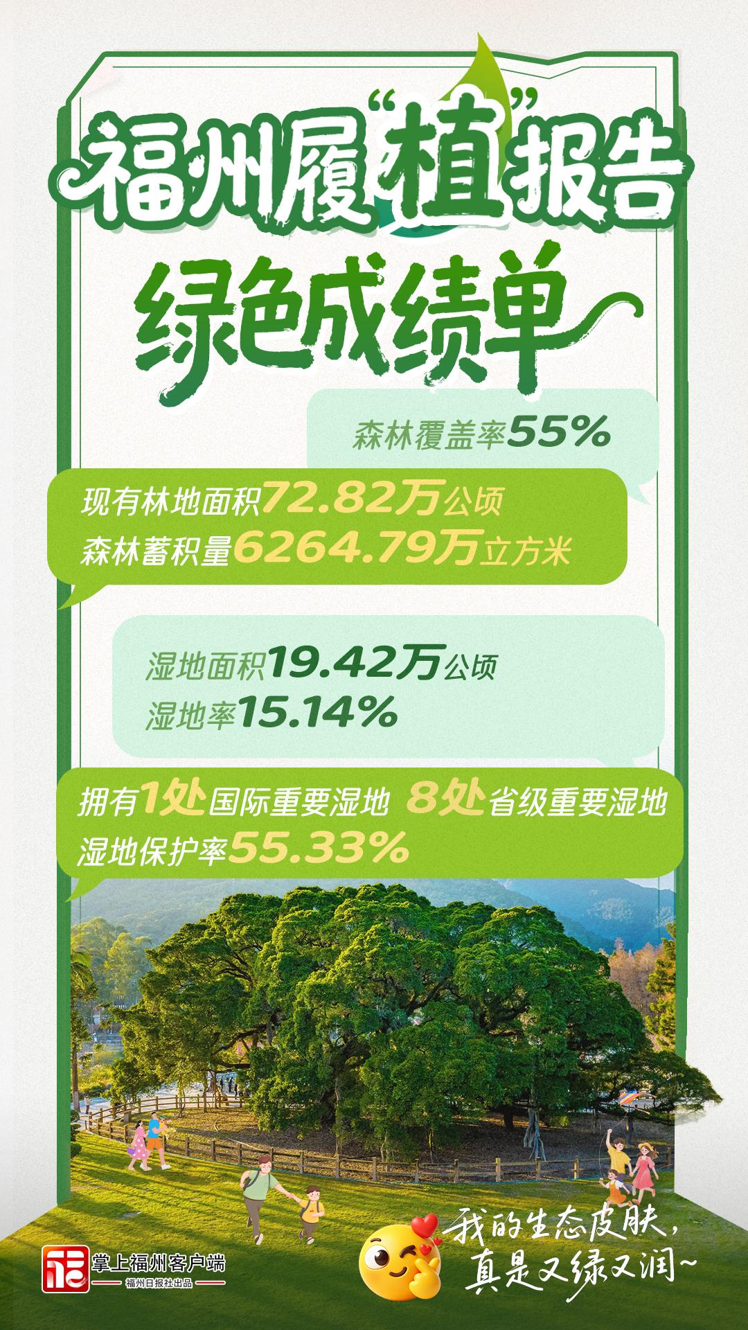 福州,到底有多“绿”?履“植”报告来了! 福州,到底有多“绿”?履“植”报告来了!