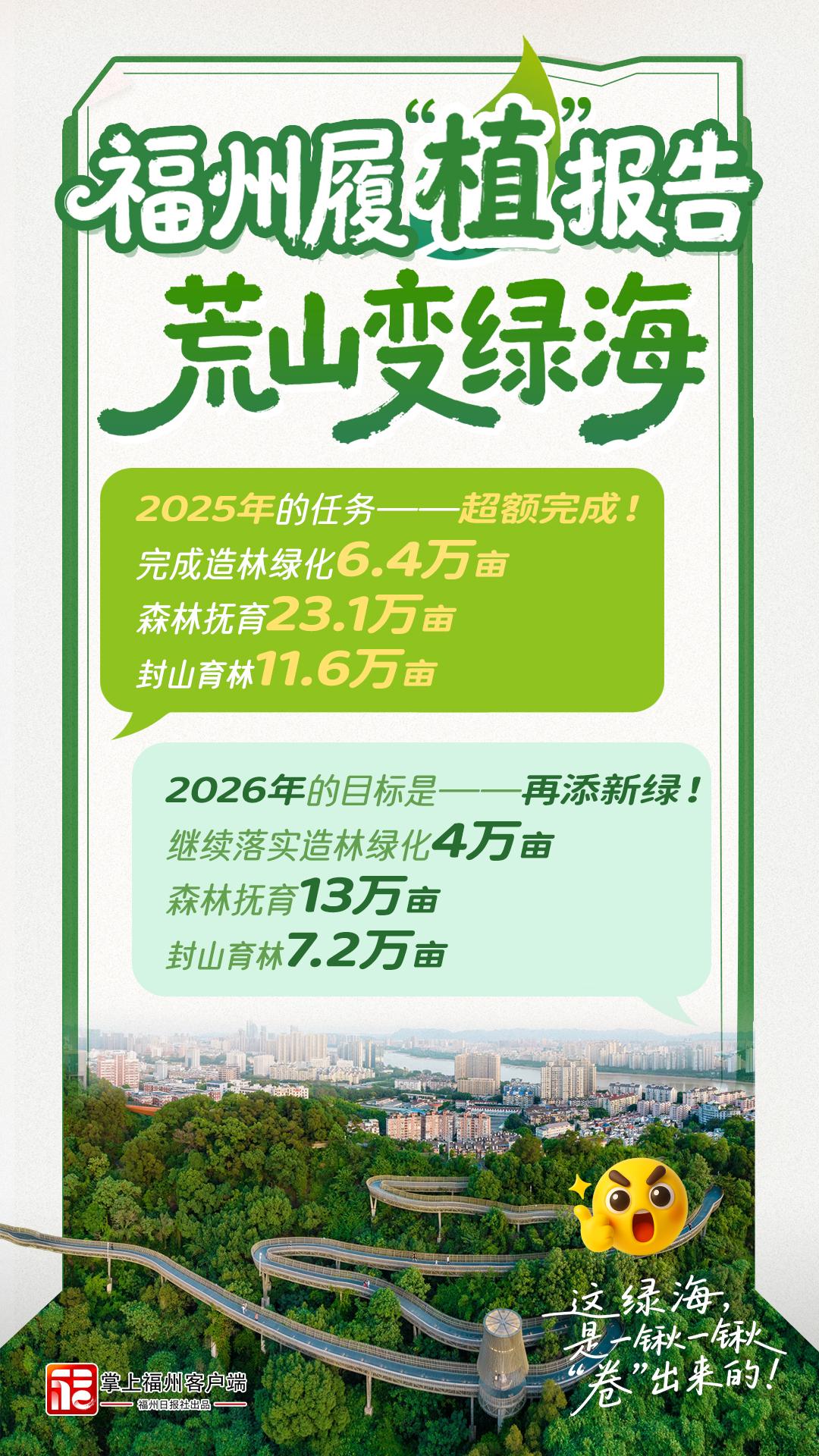 福州,到底有多“绿”?履“植”报告来了! 福州,到底有多“绿”?履“植”报告来了!