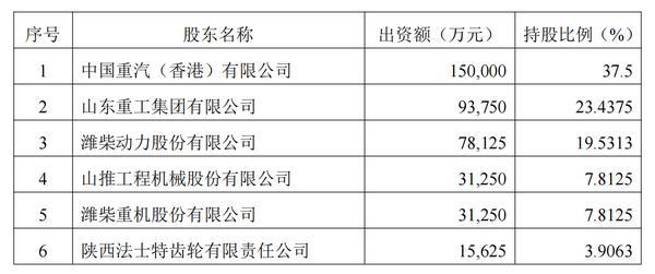 复旦大学附属眼耳鼻喉科学院李华伟徐成志陈臻曹鹏宇朱文卿程金伟赵晨龚岚袁一飞王武庆任冬冬黄牛挂号电话重工财司与中国重汽签订《金融服务协议》 公司2025年实现净利2.82亿元